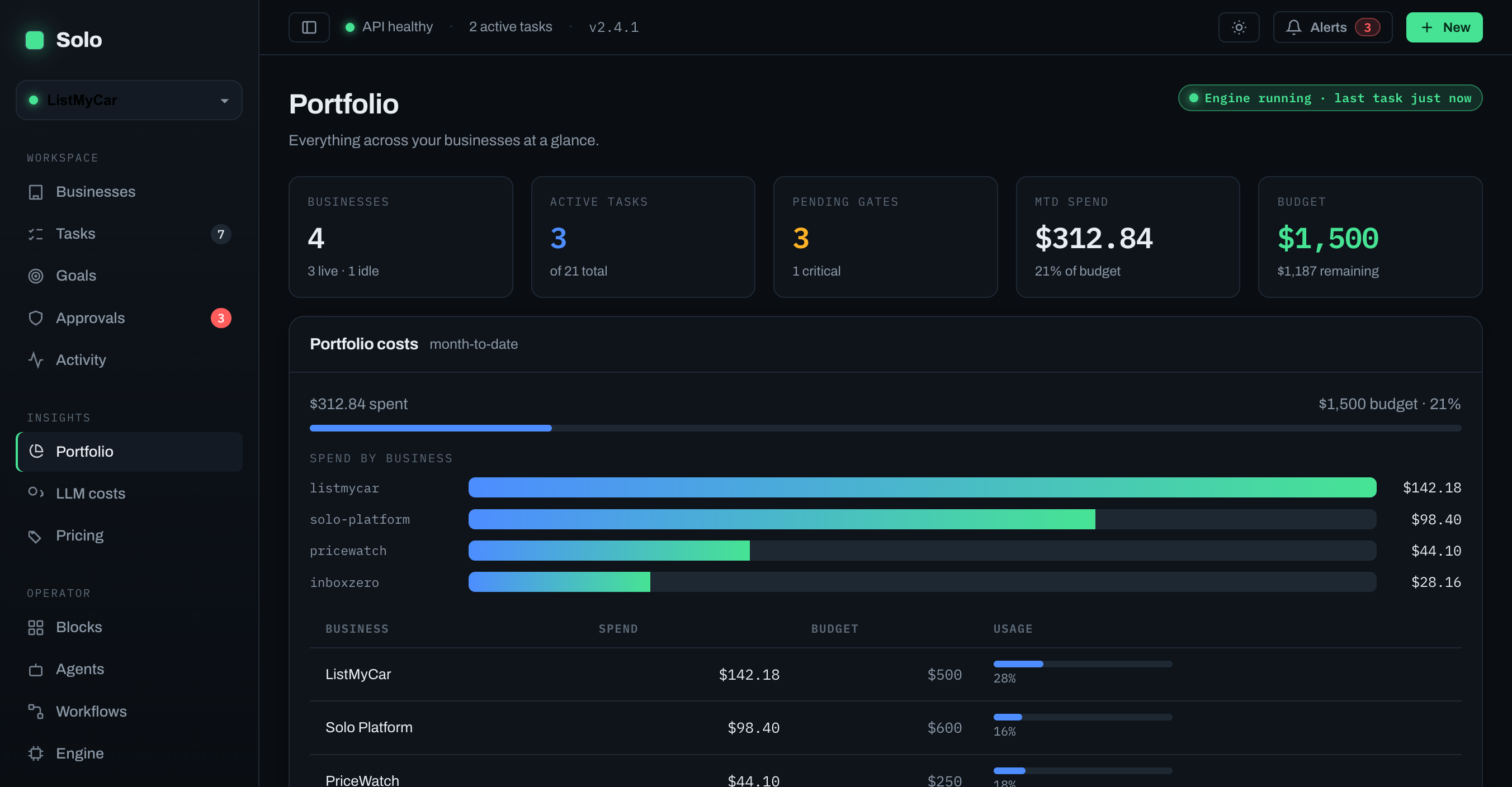Mission control — every business, cost, and gate in one console